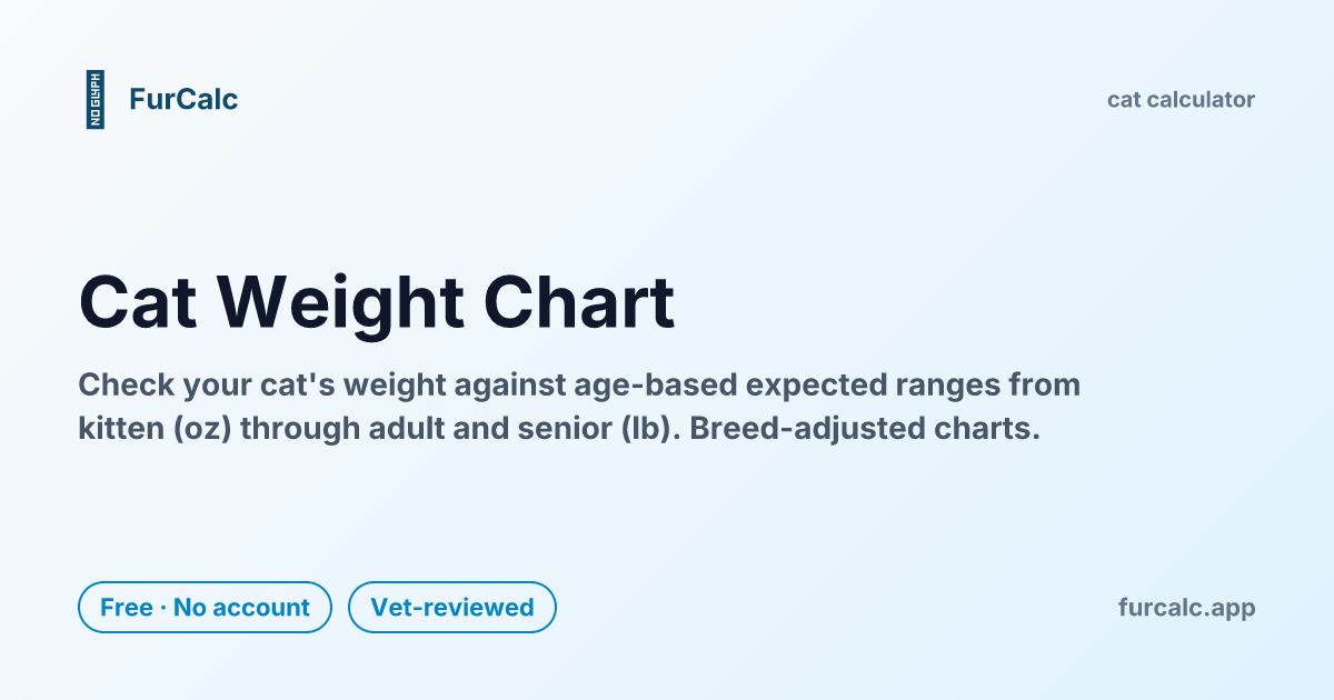 Cat Weight Chart Calculator — By Age Kitten to Senior | FurCalc