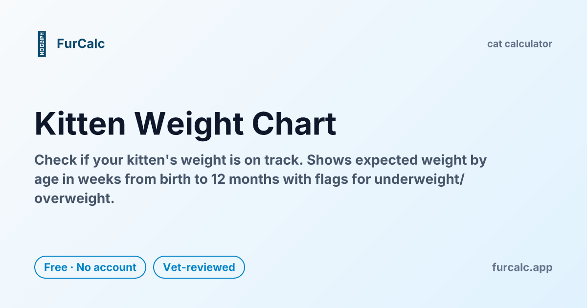 Kitten Weight Chart Calculator — Week-by-Week Growth | FurCalc